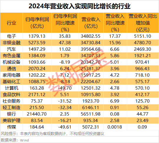 鼎合网配资 A股2024年业绩50强出炉！净利润“千亿俱乐部”首达10家！两大行业领跑 这些龙头股排名突飞猛进