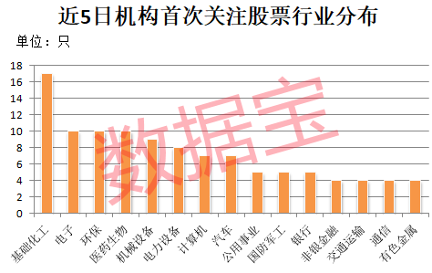 贵丰配资 机构最新盯上的绩优股出炉！人形机器人龙头涨幅翻倍 这些低PE股处于超跌状态