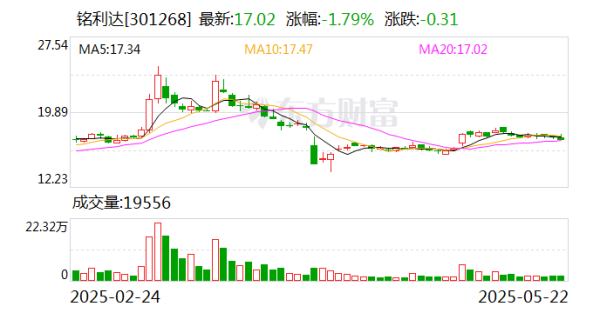 牛势策略 铭利达：并购是公司拓展市场份额、加强协调效应，并提升公司价值的重要手段之一
