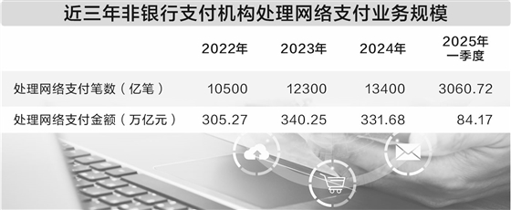 路易泽 支付行业冰火两重天 大型机构业务持续聚焦 尾部公司不断出局