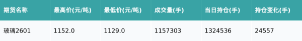 亿融配资 玻璃主力合约收跌0.61%