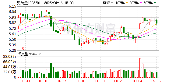 德恒财富 奥瑞金大宗交易成交5860.00万股 成交额3.34亿元