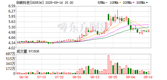 东方配资 华映科技大宗交易成交5070.00万元