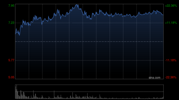 倍悦网 香港宽频获China Mobile Limited增持约8912.25万股 每股作价5.075港元
