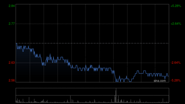 大牛时代配资 中州证券获易方达基金增持24.7万股 每股作价2.85港元