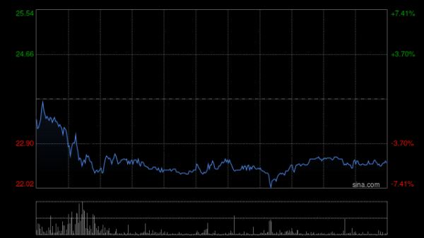 趣炒股 昭衍新药遭FIDELITY FUNDS减持171.13万股 每股作价约20.48港元