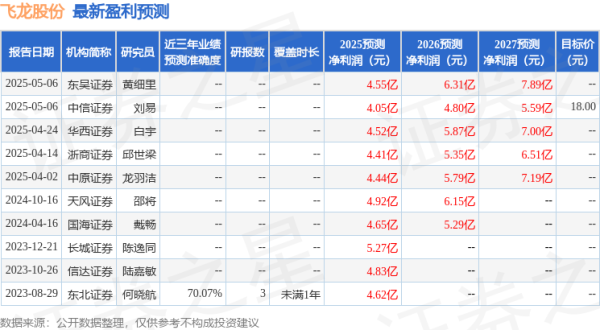 港联证券 飞龙股份：6月9日接受机构调研，林锐投资、丰泽万物科技有限公司等多家机构参与