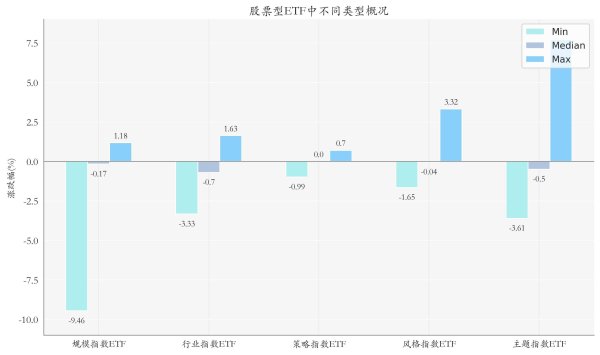 丰汇投资 半导体ETF领涨，机构看好封测设备端投资机会丨ETF基金日报
